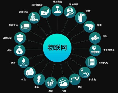 物聯網的基石 核心、基礎與網絡技術的協同演進