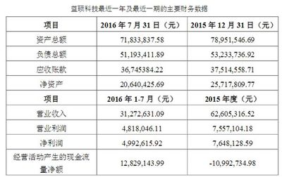 利亞德再掀收購狂潮 一舉收購三家子公司，深化計(jì)算機(jī)及通訊設(shè)備租賃布局